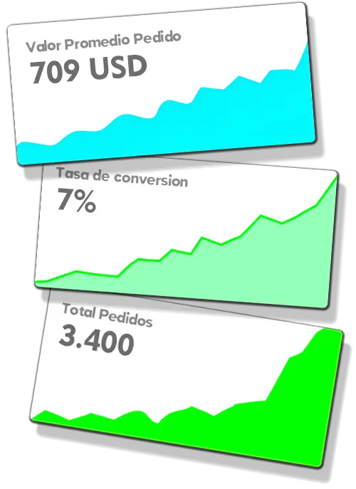 home charts